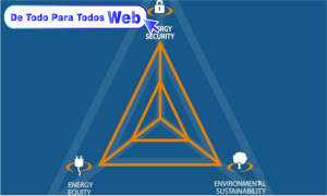 El Desarrollo del Trilema